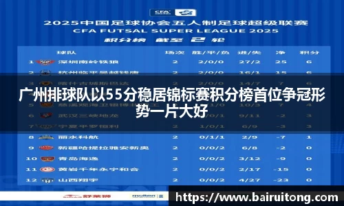 广州排球队以55分稳居锦标赛积分榜首位争冠形势一片大好