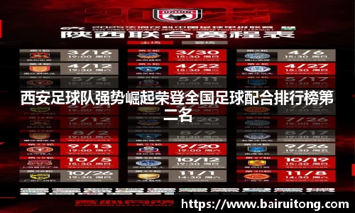 西安足球队强势崛起荣登全国足球配合排行榜第二名