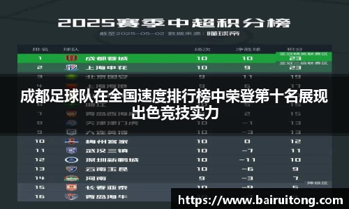 成都足球队在全国速度排行榜中荣登第十名展现出色竞技实力
