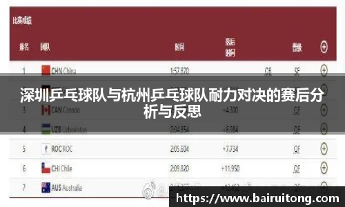 深圳乒乓球队与杭州乒乓球队耐力对决的赛后分析与反思