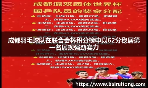 成都羽毛球队在联合会杯积分榜中以62分稳居第一名展现强劲实力