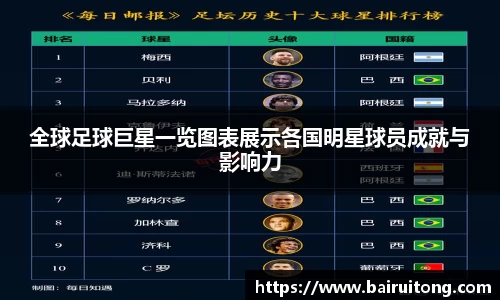 全球足球巨星一览图表展示各国明星球员成就与影响力